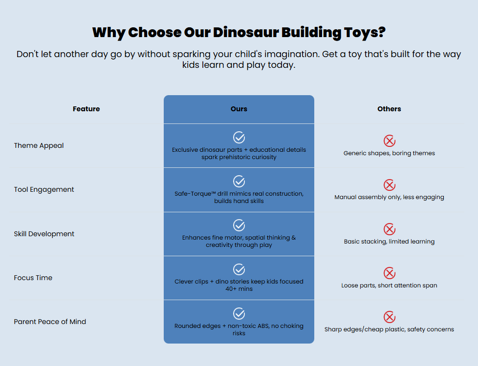 🦖Dinosaur Building Kit Is Fixing Kids